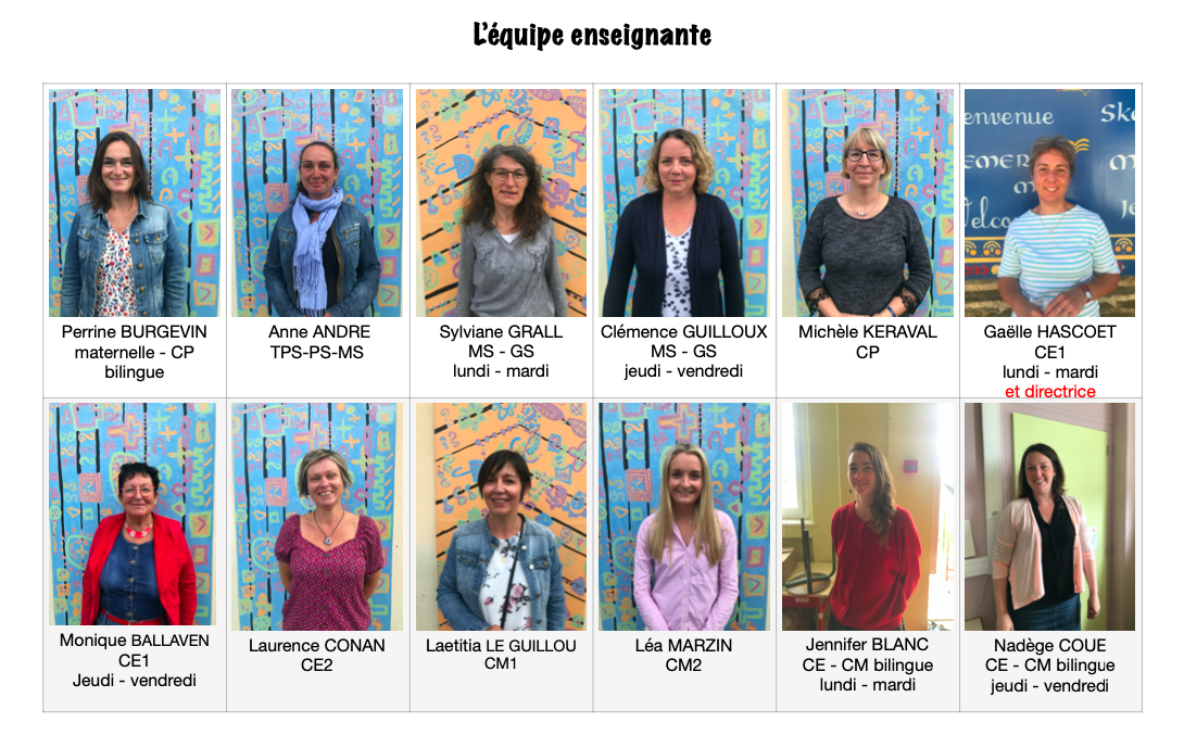 Equipe -École primaire privée Enfant-Jésus